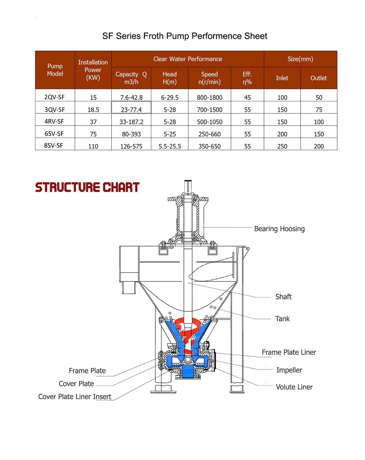 Vertical Froth Pumps