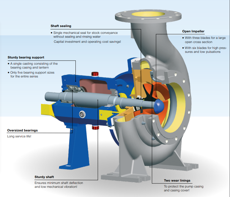 Andritz S series Paper Pulp Pump