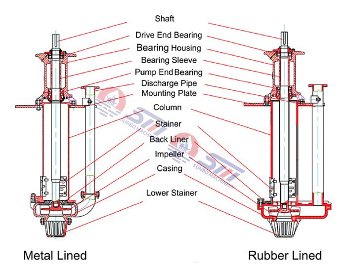 Minging Vertical Slurry Pump 300TV, China Pump Manufacturer 