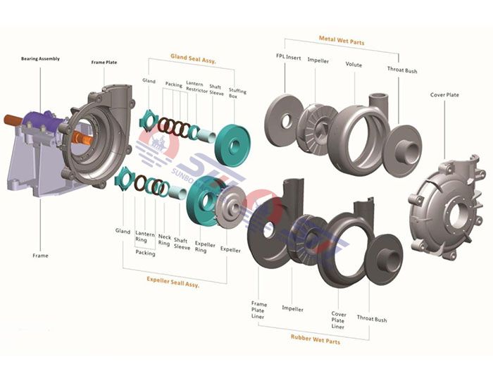 4/3 Warman Slurry Pump