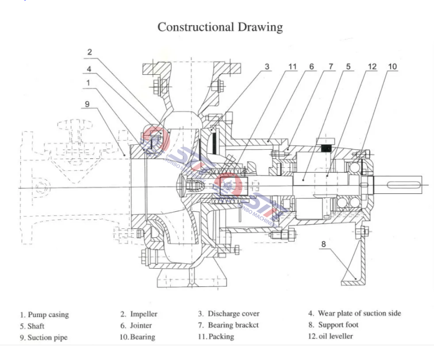 KWPK Type Non Clogging Centrifugal Pump