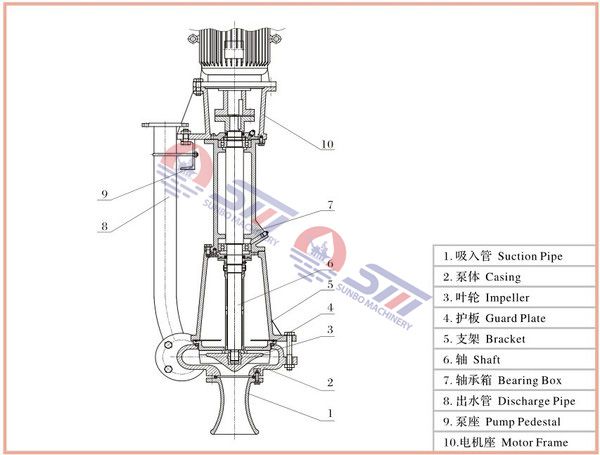 PN/PNL Slurry Pump