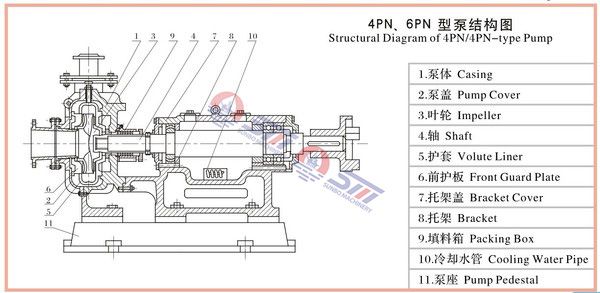 PN/PNL Slurry Pump