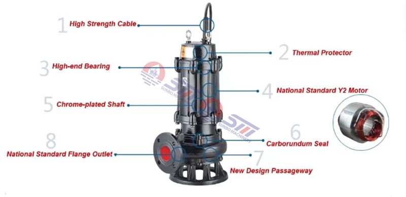 WQ Non-Clog Submersible Sewage Pump