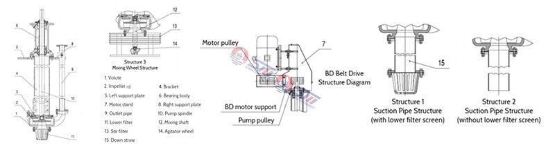 65QV Vertical Slurry Pump, China Manufacturer