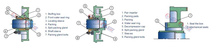 Coal Mining Slurry Pump, replace 14/12 Warman Pump