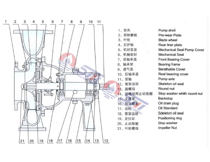 Andritz s series centrifugal pump parts