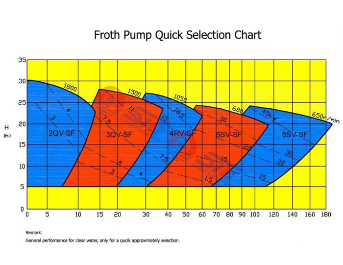 Vertical Froth Pumps