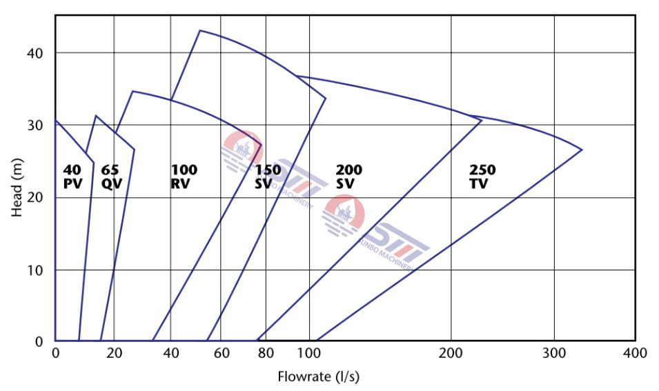 Mining Vertical Slurry Pump 300TV, China Pump Manufacturer