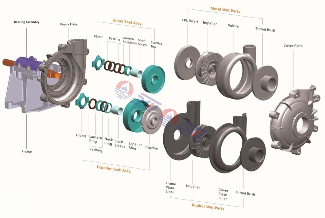 Polyurethane pump wear parts